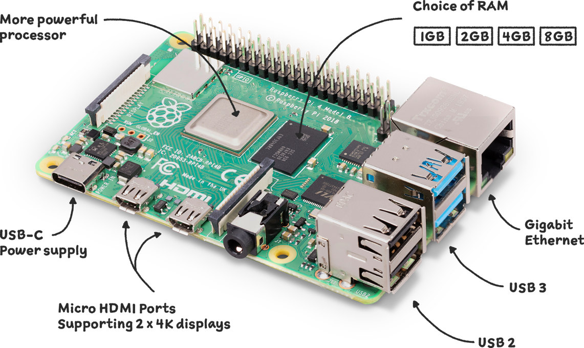 树莓派 Raspberry Pi 4