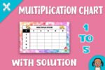 Multiplication Chart - 1 to 5