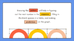 Patterns with Multiplication, Tables, and Graphs Education Presentation in White Blue Pink Simple Lined Style